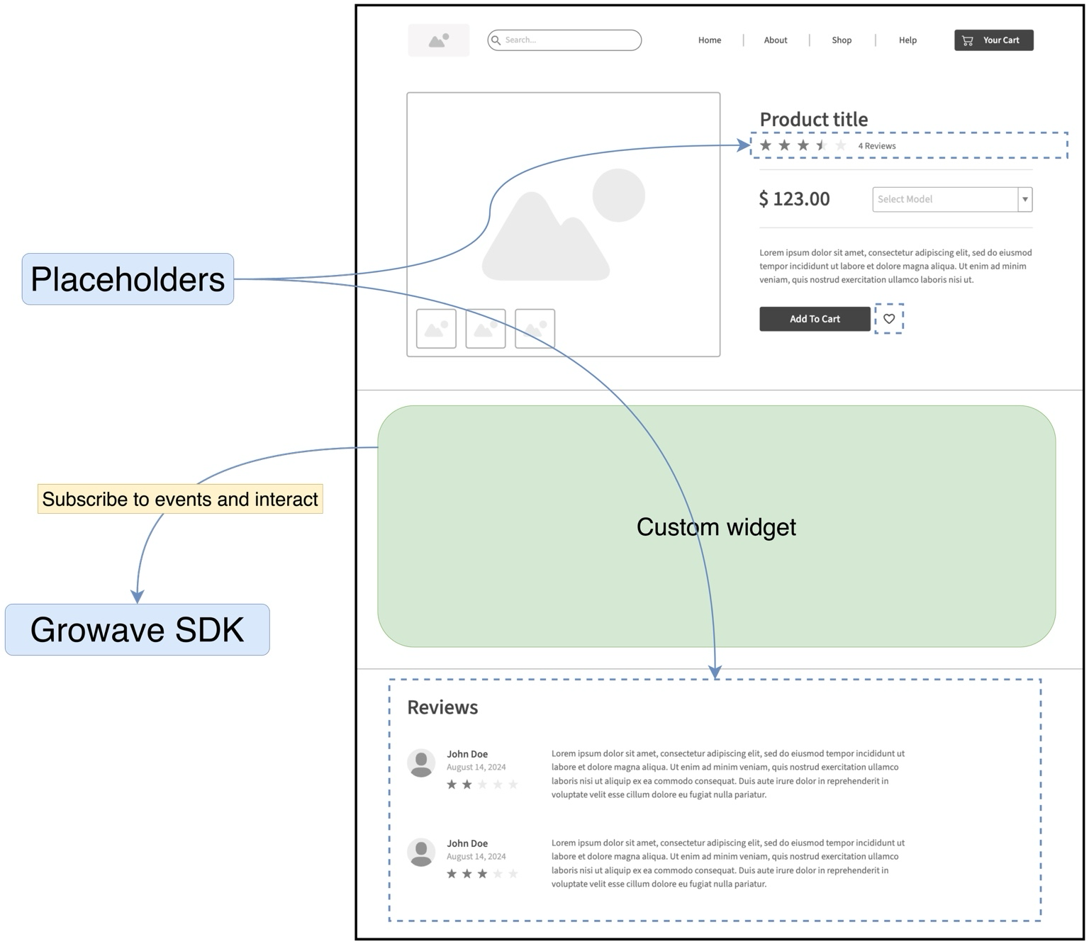 Client-side integration schema